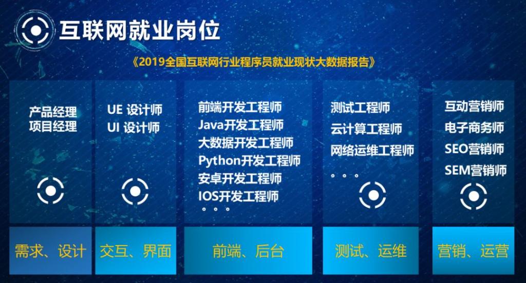 軟件開發(fā)公司工作崗位