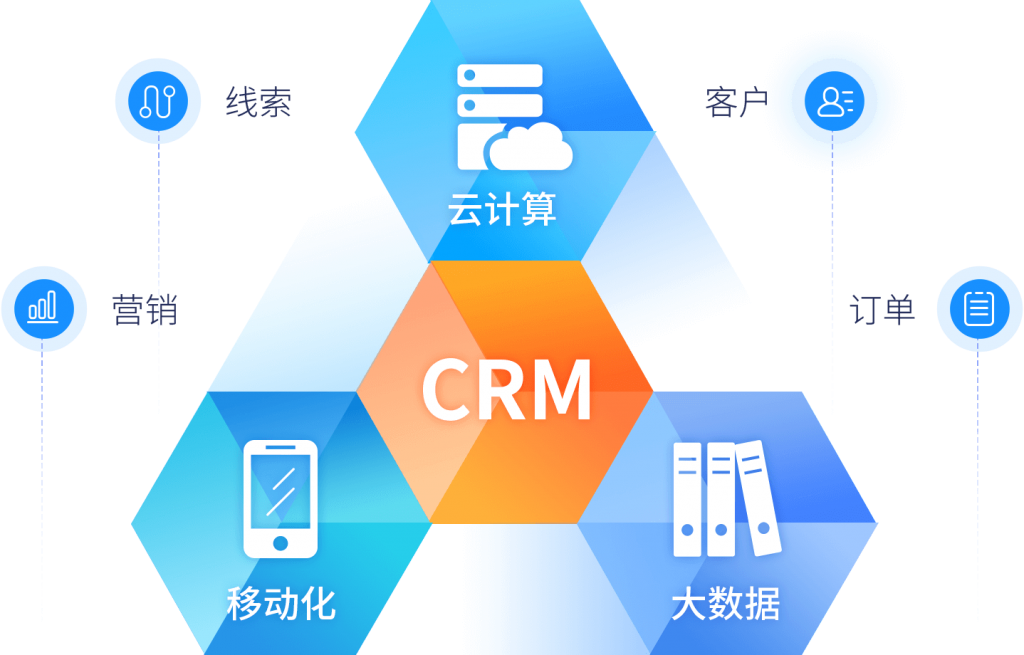 CRM管理系統(tǒng)