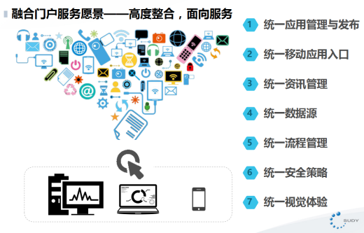 學校一站式智慧融合服務門戶網(wǎng)站