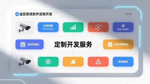 AI監控系統軟件定制開發流程